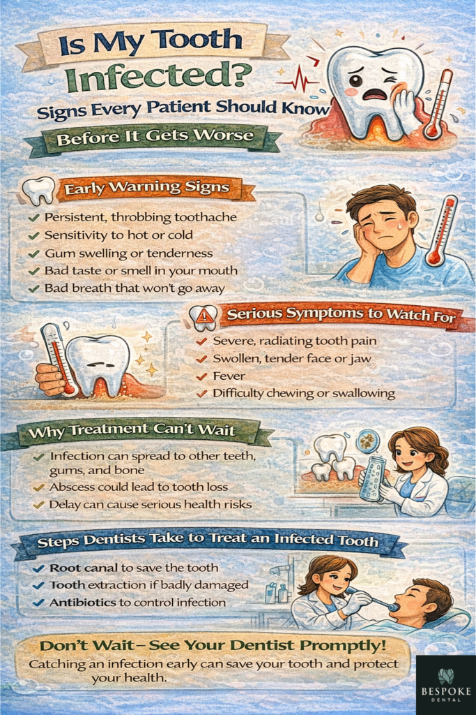 A Newnan dentist explaining to a patient about tooth infection and dental abscess symptoms through an infographic.